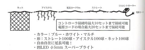 LEDCggݍ킹